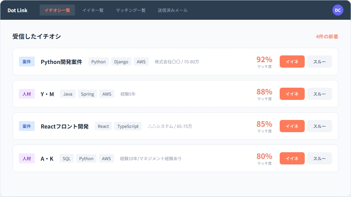 Dot Linkイメージ